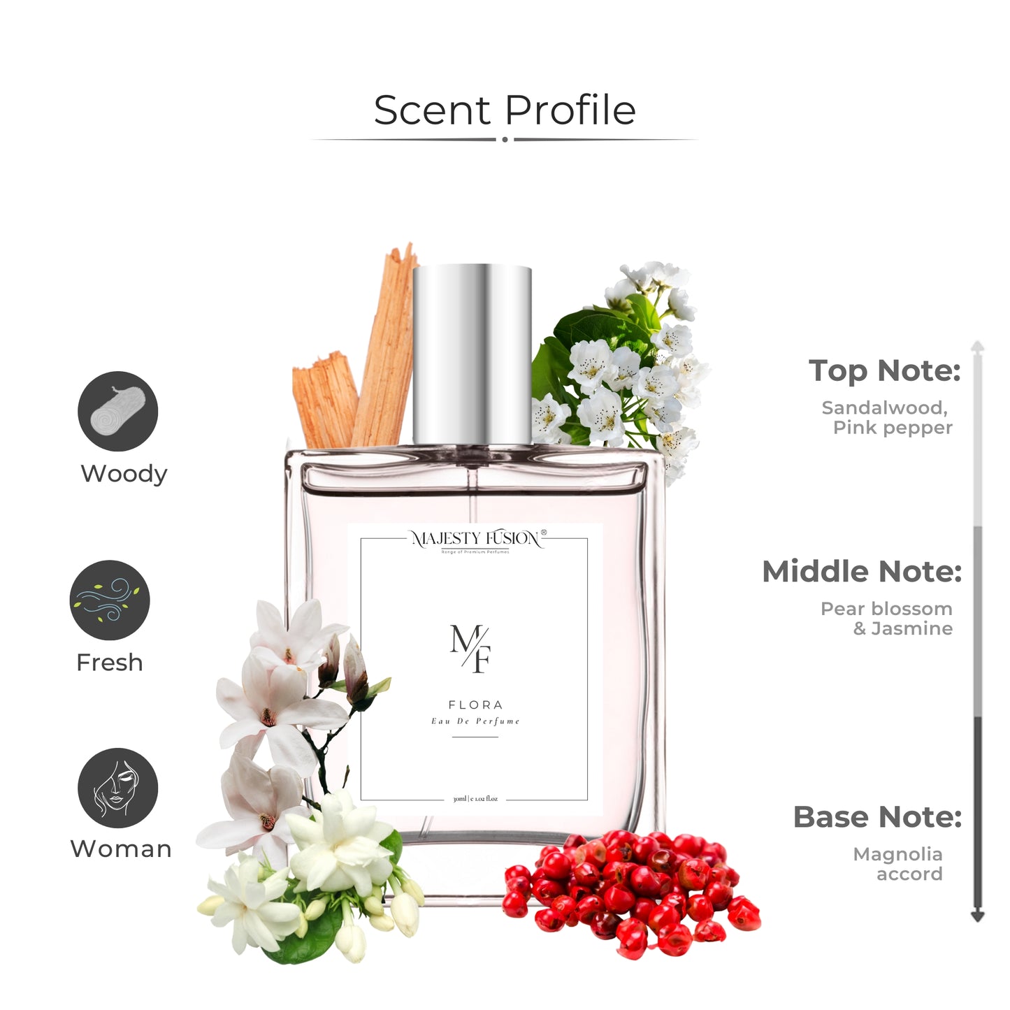 A@lia Bhat special Gucci Fl0ra